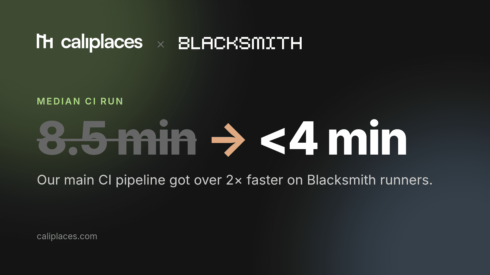 Caliplaces and Blacksmith logos above a headline showing median CI run time dropping from 8.5 minutes to under 4 minutes
